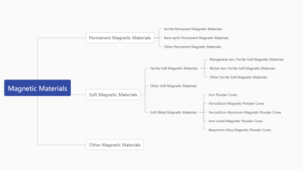 Magnet Guide Update Magnet Magnetization Method Guide - Newland